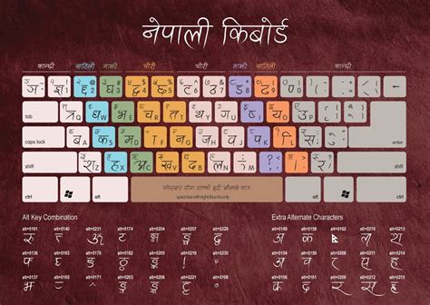 3 Nepali Keyboard Layout to DOWNLOAD for FREE - Hamro Keyboard | Hamro Keyboard, Hamro Nepali ...