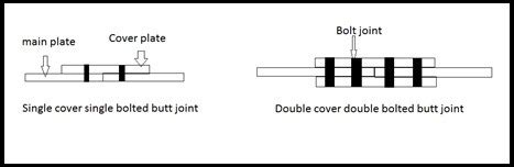 What is bolted Butt Joint? Explain in details step by step procedure to ...