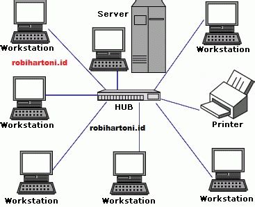 Membangun Jaringan Local ( LAN ) Sederhana dan Troubleshooting Jaringan ...