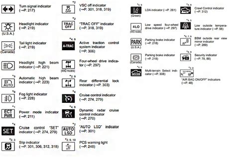 Toyota Corolla Dashboard Symbols