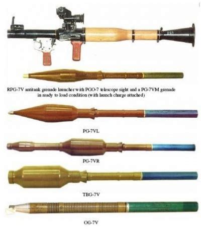 Talk:RPG-7 - Internet Movie Firearms Database - Guns in Movies, TV and ...