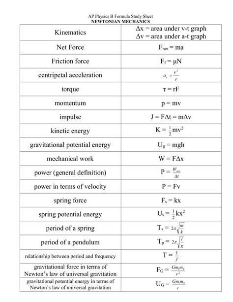 99+ Ap Physics Friction Equations - l2sanpiero