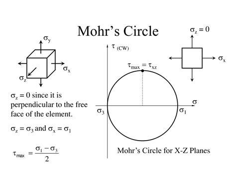 PPT - Purpose of Mohr’s Circle PowerPoint Presentation, free download - ID:717932