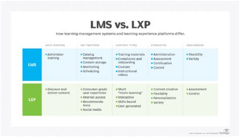 Lms Comparison Chart