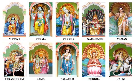 Dashavatar - Ten Incarnations of Lord Vishnu