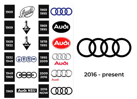 Audi Logo and sign, new logo meaning and history, PNG, SVG