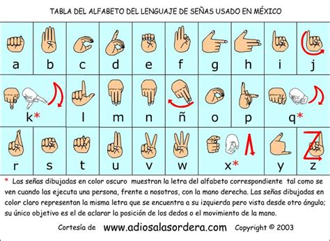 21 best Mexican Sign Language images on Pinterest | Sign language ...