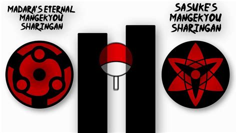 Naruto | Sharingan All Forms - Power Levels - YouTube