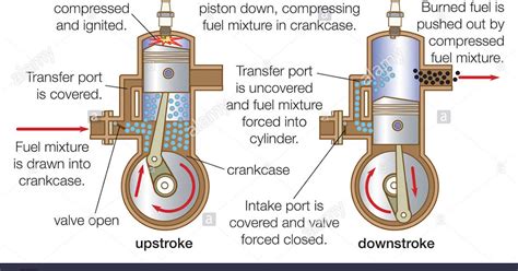 Four Stroke Engine And Two' Stroke Engine Presentation