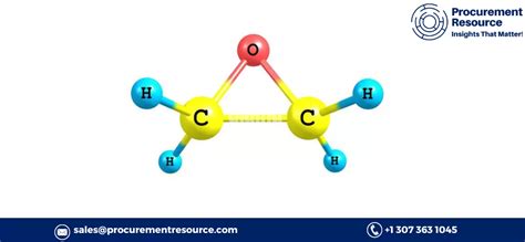 The Increasing Demand for Ethylene Oxide and its Market Dynamics