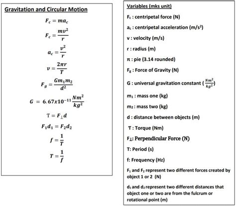 Physics Equation Sheet - StickMan Physics