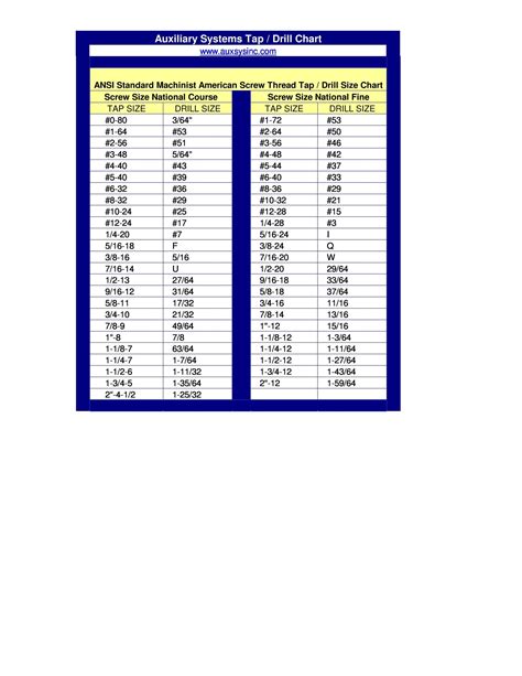 Printable Drill Bit Size Chart