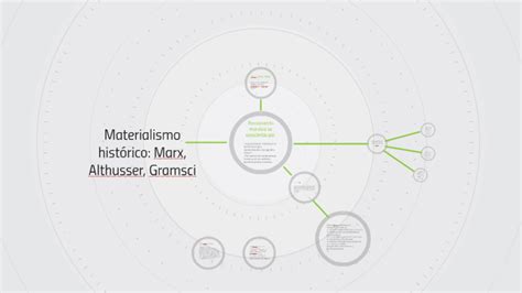 Materialismo histórico: Marx, Althusser, Gramsci by Jaime Alejandro on Prezi