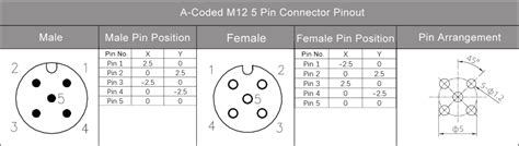 m12 male connector pinout