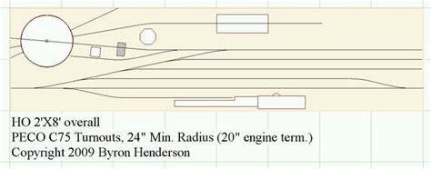 Turnouts and yard ladders for the neophyte | Model Railroad Hobbyist ...