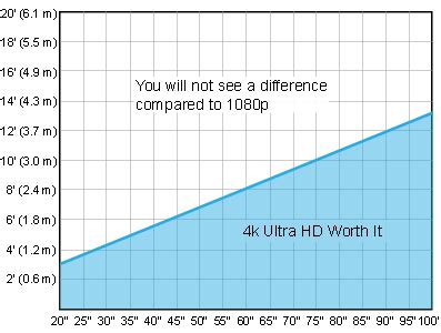 4k vs 1080p and Upscaling: What's the Difference? - RTINGS.com