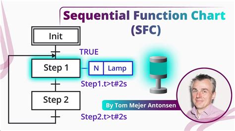 Sequential function chart plc examples - donjd