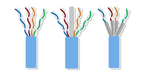 Cable Types: Cat5e, Cat6, Cat6a