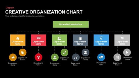 Creative Organization Chart | Creative organization, Organization chart ...