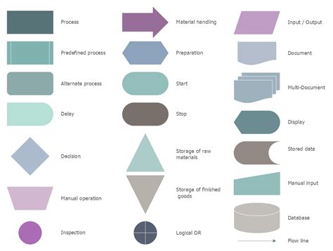 Standard Flowchart Symbols and Their Usage | Basic Flowchart Symbols and Meaning | Workflow ...