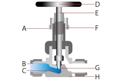 Needle Valve Symbol