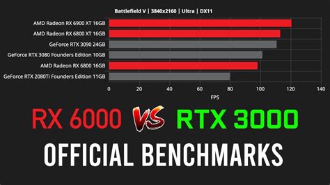 RX 6800, 6800 XT, 6900 XT vs RTX 3090, 3080, 2080 Ti [AMD Official Benchmark] - YouTube