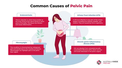 Pelvic Bone Pain Causes