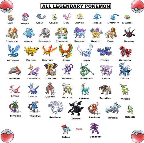 pokemon legendaries - basketpkmn