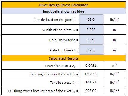 Rivet Design Stress Formula and Calculator