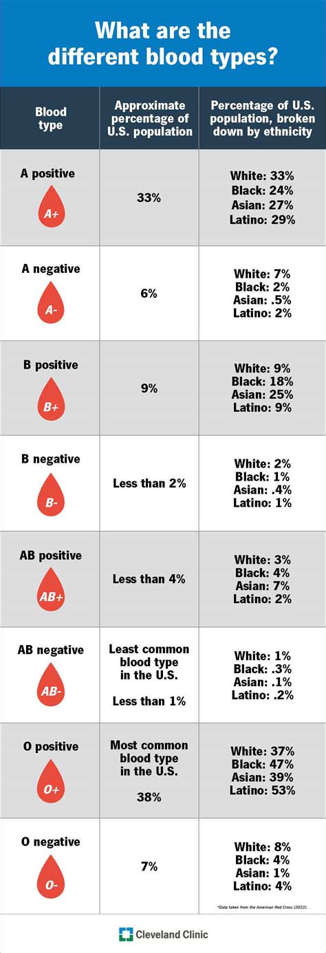 Blood Types: What Are They And What Do They Mean?, 53% OFF