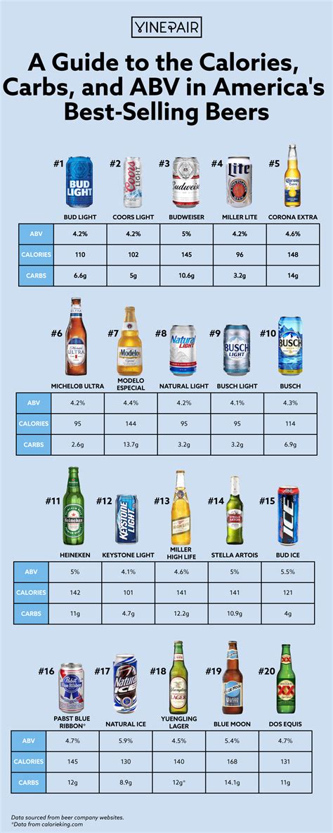 What Is The Alcohol Content Of Light Beer | Americanwarmoms.org