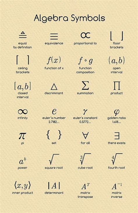 Algebra Symbols | mathposters | Algebra, Algebra formulas, Learning mathematics