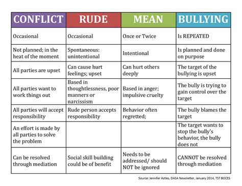 Bullying and Relational Aggression - MEGHAN M GREENWOOD COUNSELING CORNER