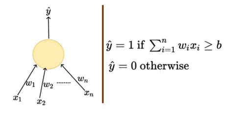 Sigmoid Neuron — Deep Neural Networks | Neurons, Step function, Artificial neural network