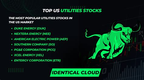 Top US Utilities stocks - identical Cloud