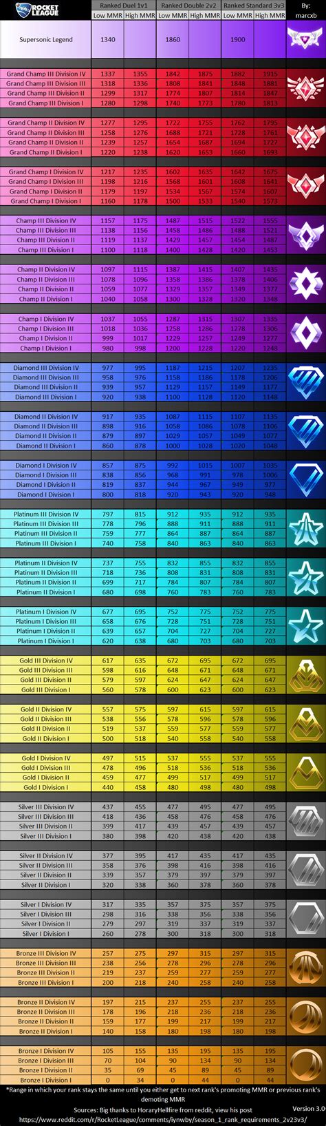 Rocket League Ranks Rl Ranking System Mmr Explained