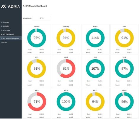 Excel templates and dashboards | Adnia Solutions | Excel Templates | Dashboard design template ...