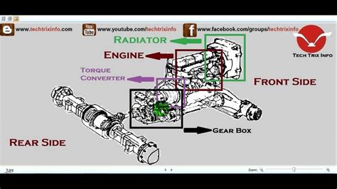 What Are Powertrain Components - Design Talk