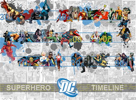 DC Timeline by el-chalupa on DeviantArt