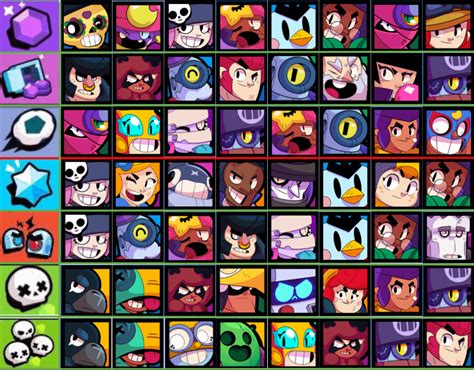 Brawler Tier List by Game Mode: : r/BrawlStarsCompetitive