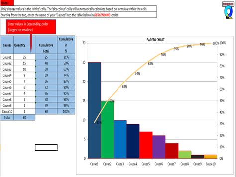 Pareto Chart Excel Template | Download the Pareto Chart Template