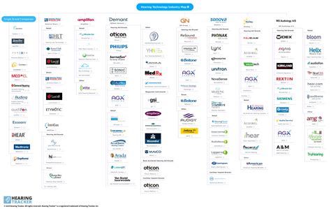 Best Hearing Aid Brands in 2019 - Picking the Perfect Hearing Aid