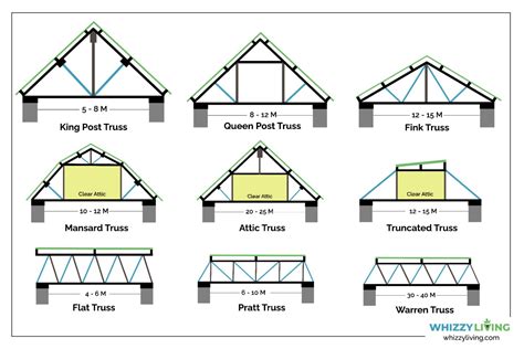 Roof Pitch Visual Reference Chart Roof Truss Design Roof Trusses ...