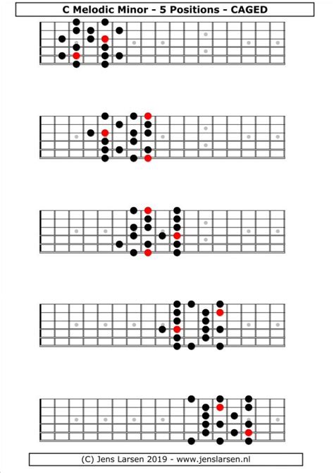 Melodic minor Scale – CAGED - Jens Larsen