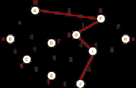 A* Algorithm | A* Algorithm Example in AI | Gate Vidyalay