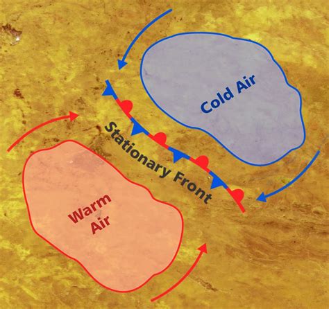 Stationary Front Diagram Stationary Rainfall Fronts Precipit