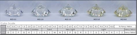 Understanding the Diamond Color Scale & The 4 C's of Diamonds | AGS