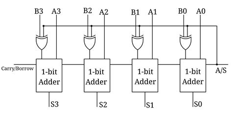 Full Adder And Subtractor Circuit Diagram