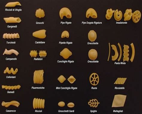 pasta types ~ travell and culture