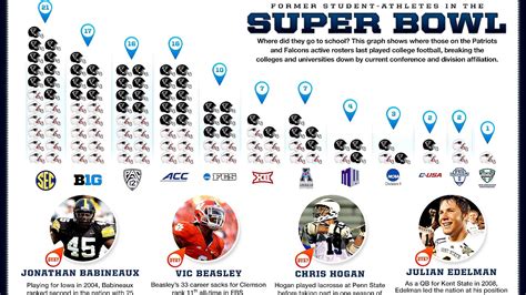 Most Superbowl Wins By Team - Team Choices